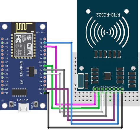 rfid attendance system mysql